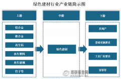 中前三的省市别离为广东省、浙江省、江苏省；
