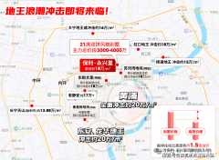 二手房周边配套城市