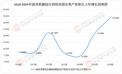 逛处置：头部企业